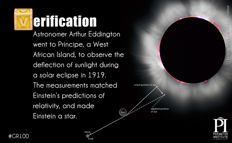 Illustration for article titled The Secrets Of The Theory of General Relativity In An Alphabetic Primer